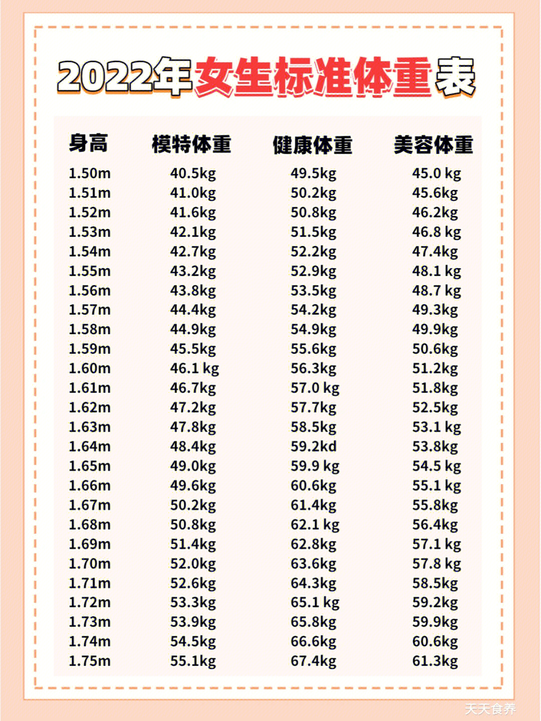 2022标准体重表60康康当代女生的理想身材