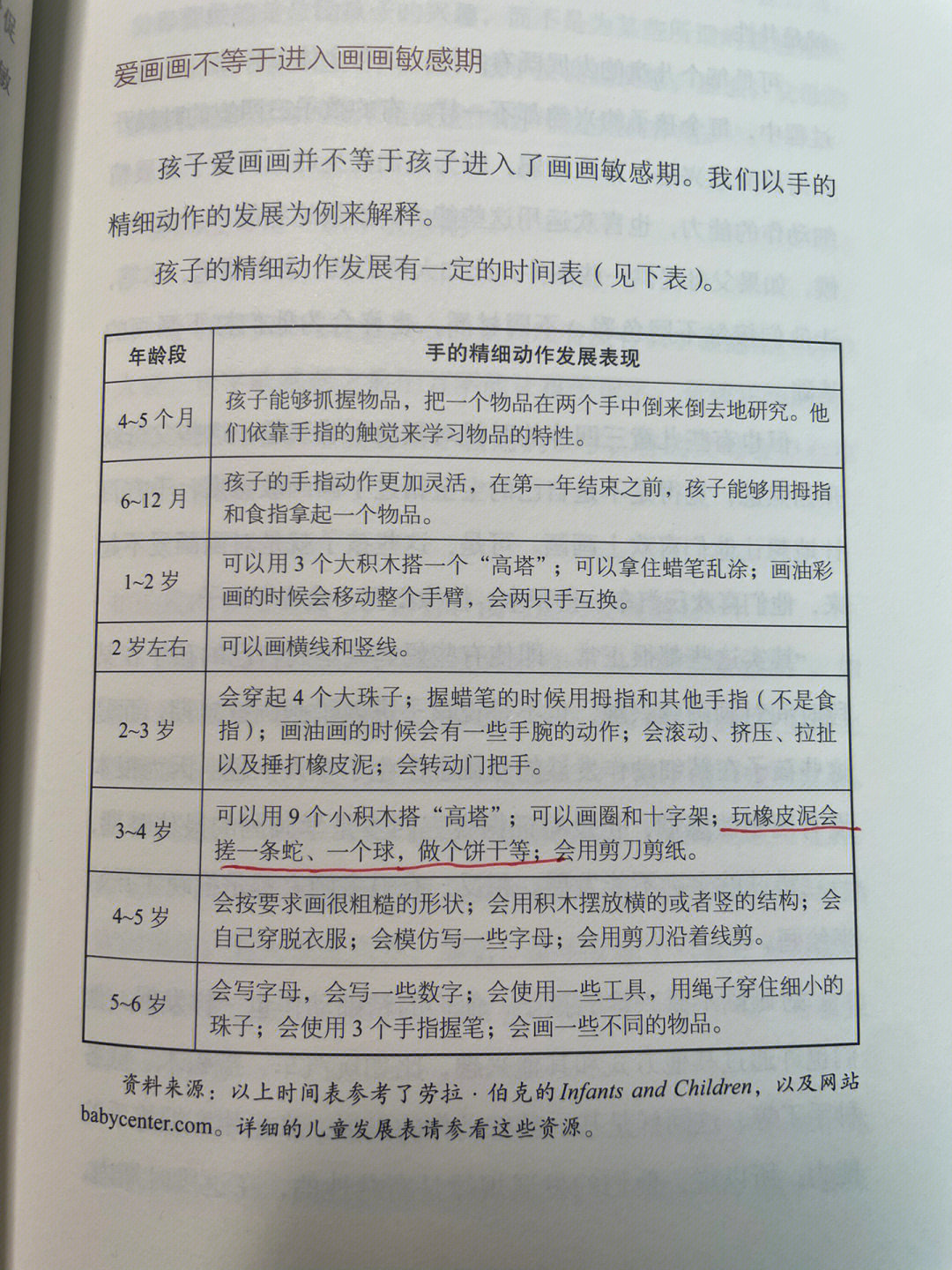 娃的手部精细运动发展表