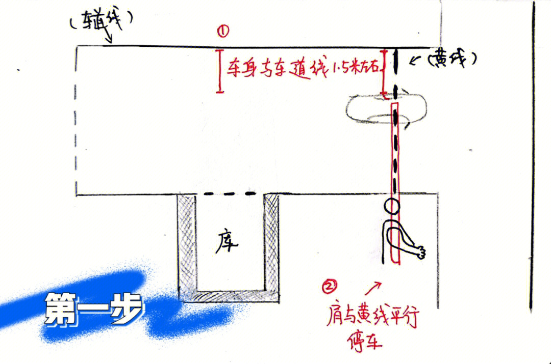 倒车入库原理动画演示图片