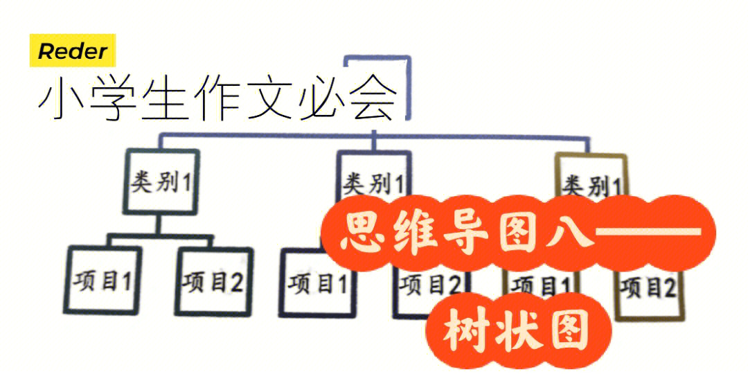 语文树状图思维导图图片