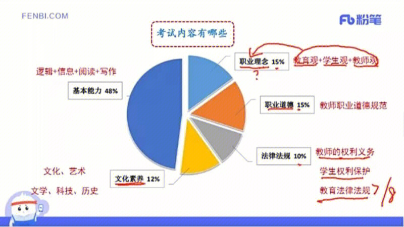 综合素养图片包括哪些图片