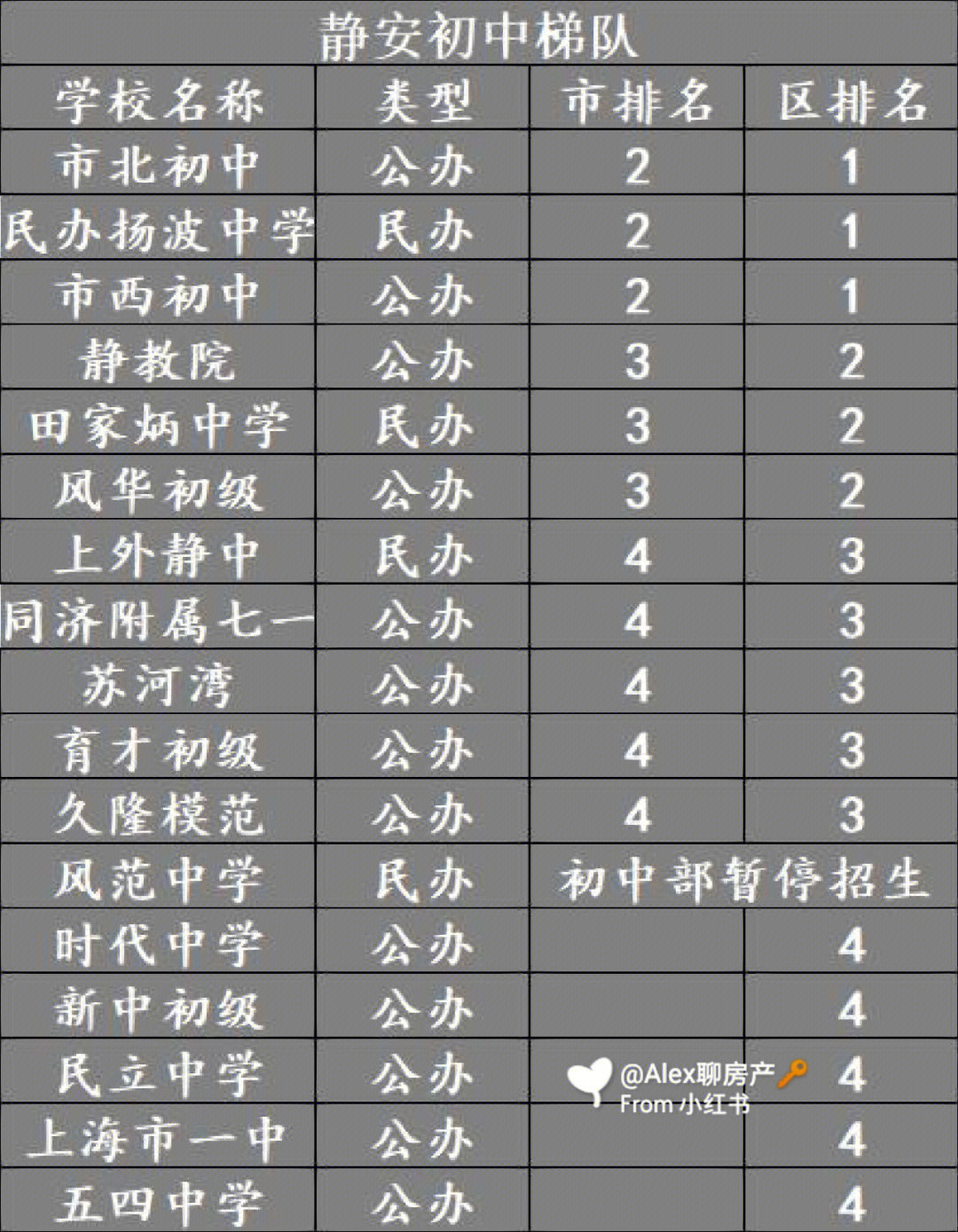 靜安外國語小學對口中學_靜安區外國語小學對口初中_靜安區小升初對口