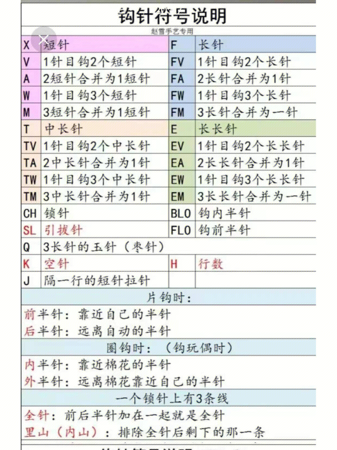 钩针减针符号图片