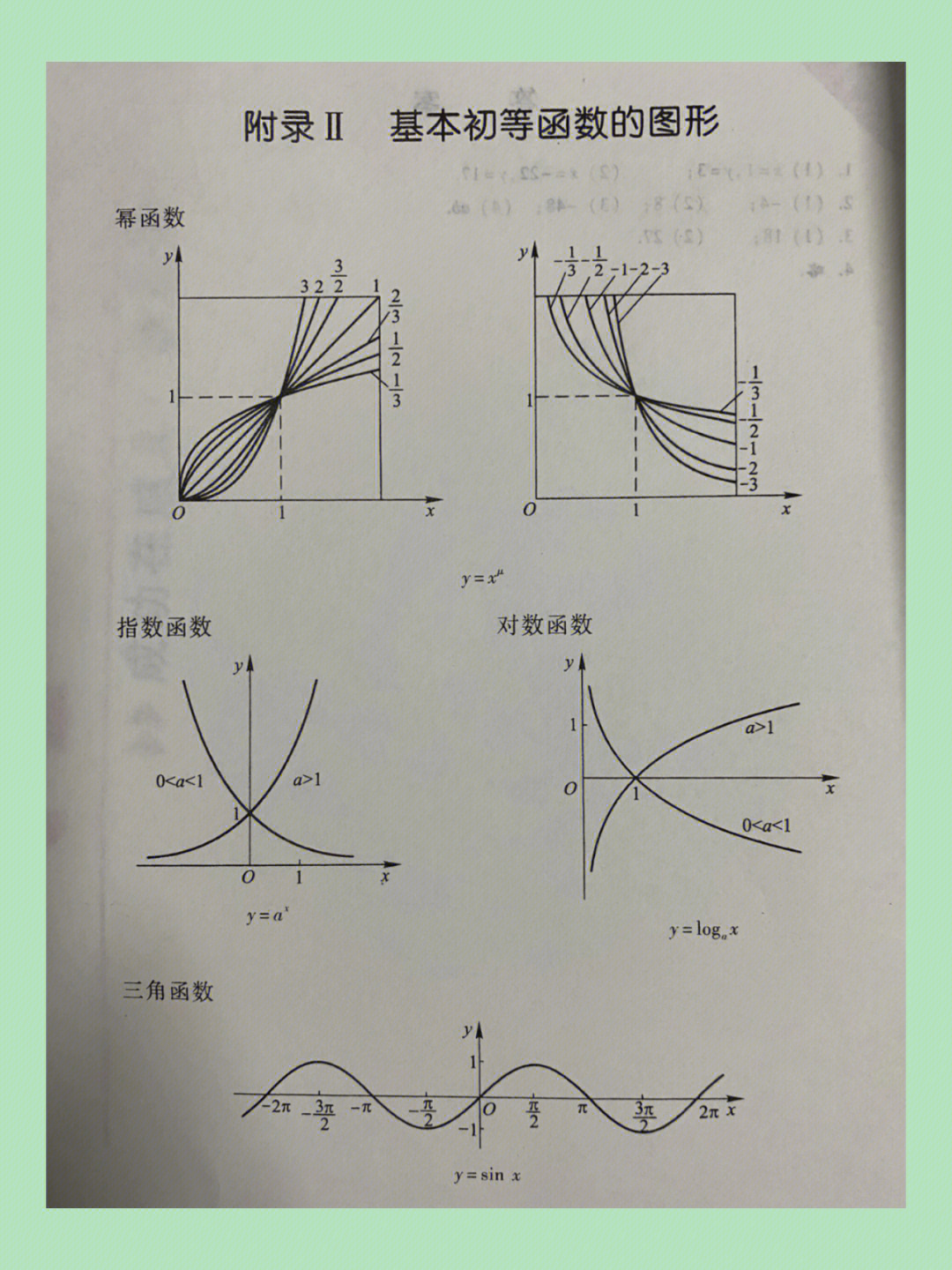 只需要记录函数图像,定义域,值域,单调性,奇偶性都不