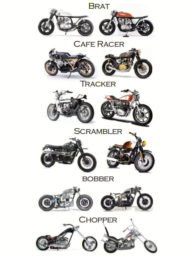 摩托车种类介绍图片