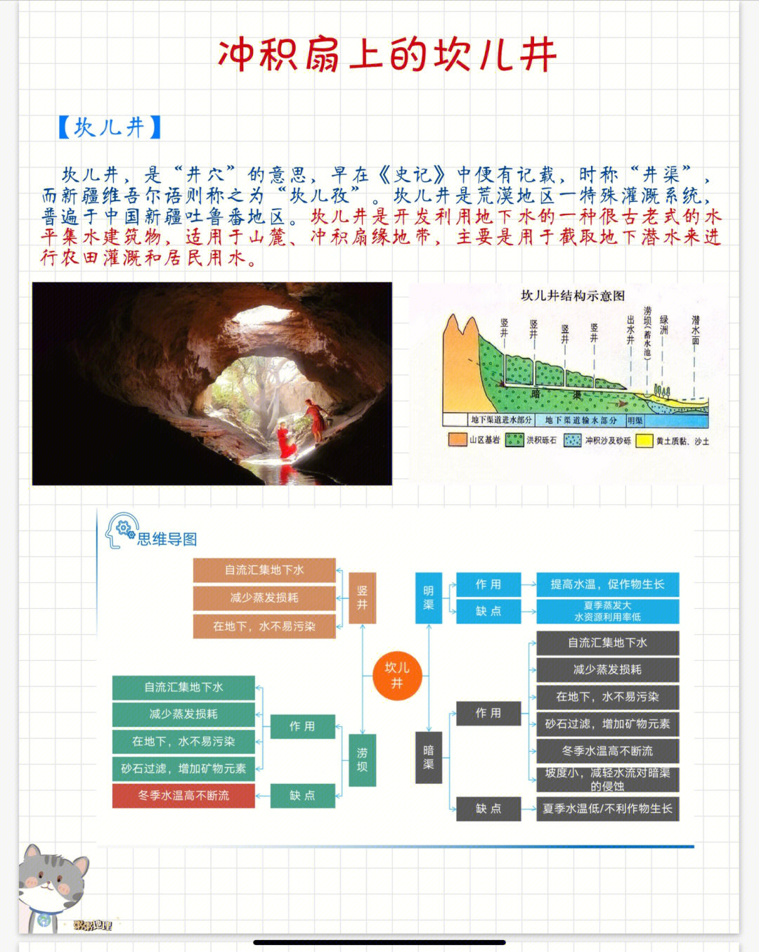 坎儿井地理模型图片