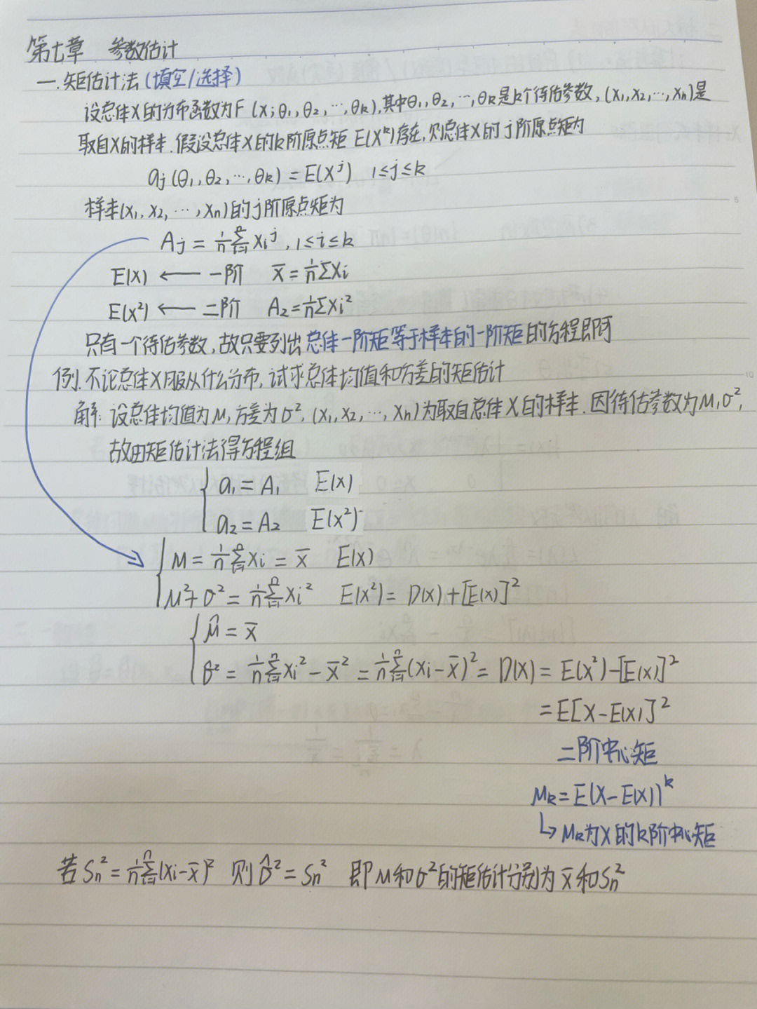 概率论与数理统计第七章复习笔记