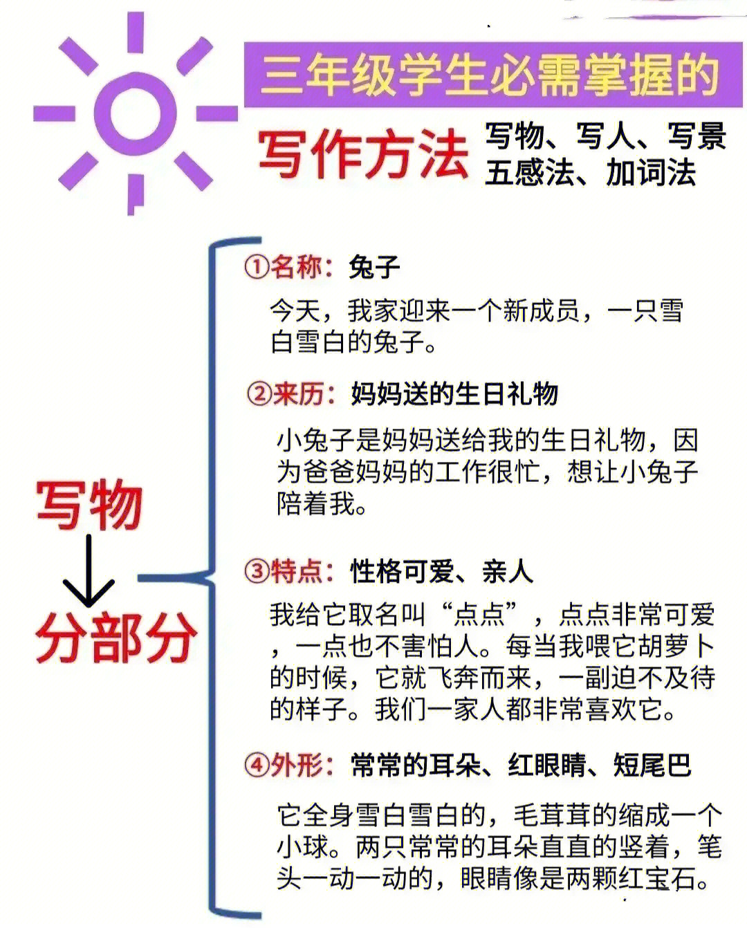 小学三年级语文作文技巧模板