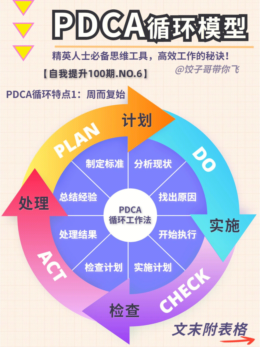 精英思维pdca循环模型告别无效努力