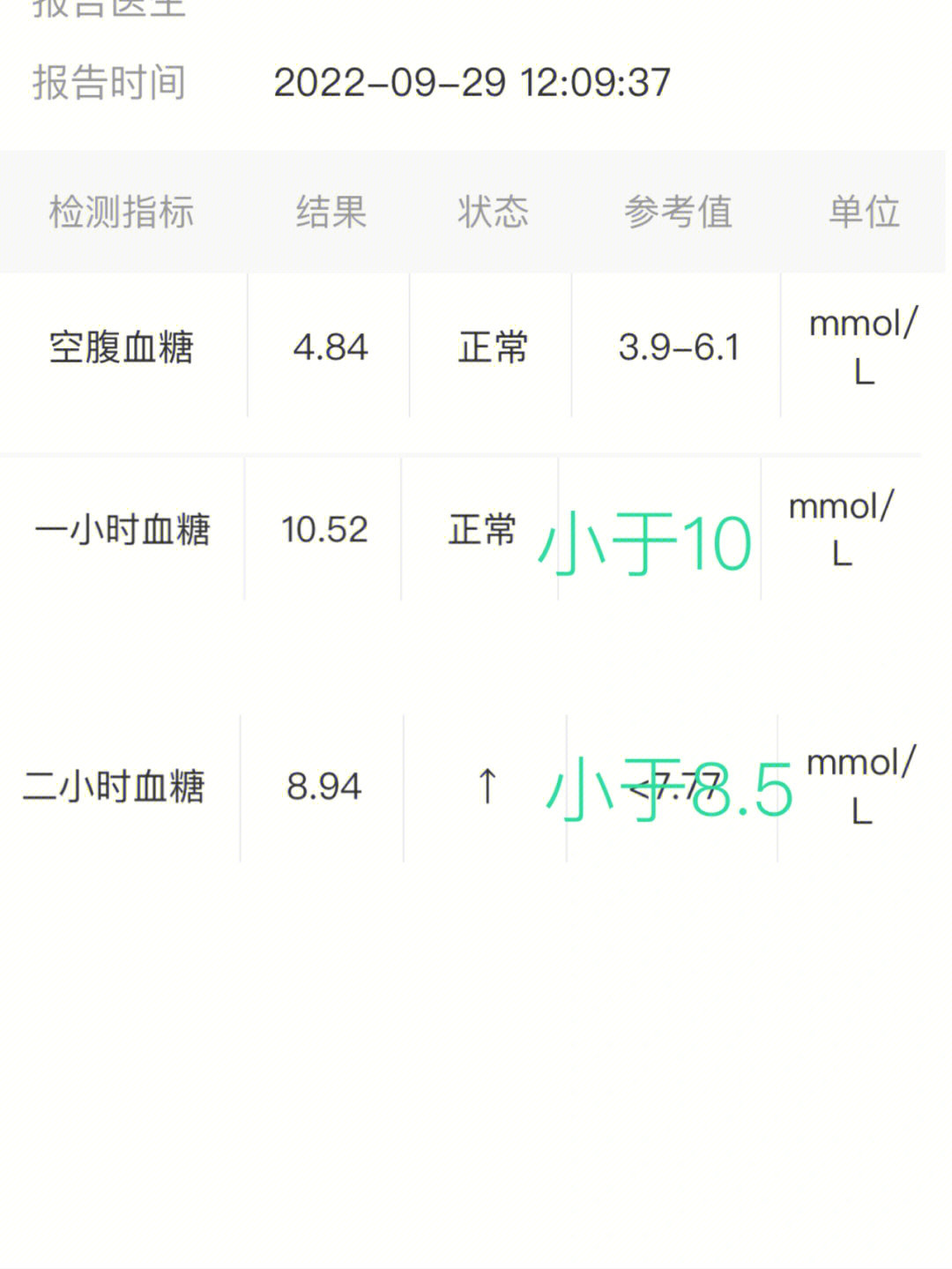 糖耐标准值图片