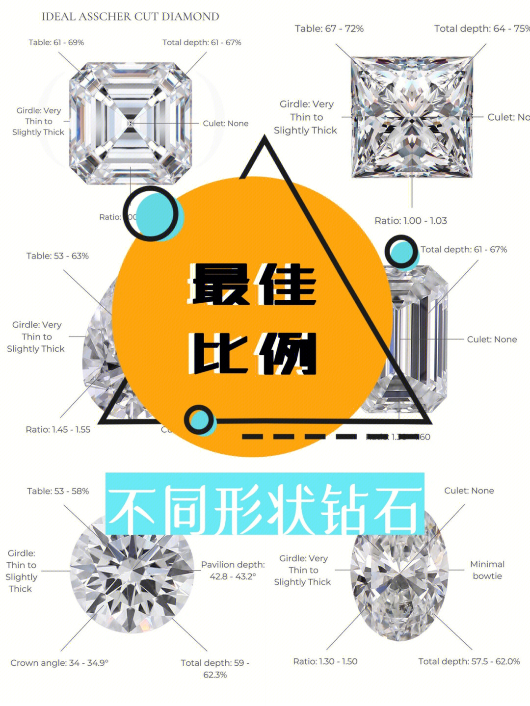 收藏不同形状钻石的最佳切割比例