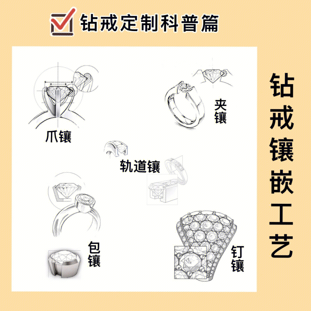 钻戒定制攻略钻石镶嵌工艺