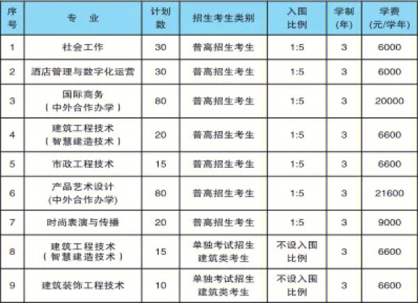 武汉商贸职业学院学号图片