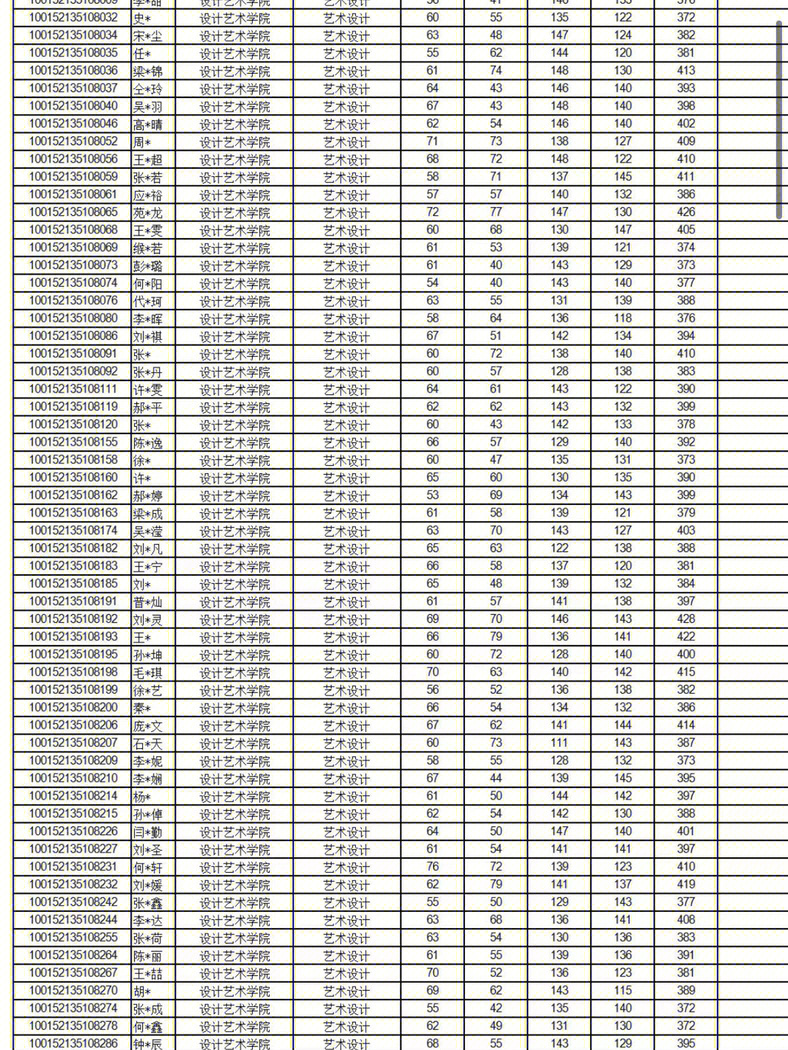 怎样查询大学往年录取分数线_青岛理工大学录取查询_2011青岛理工理工大学大学在山东一本最低投档线