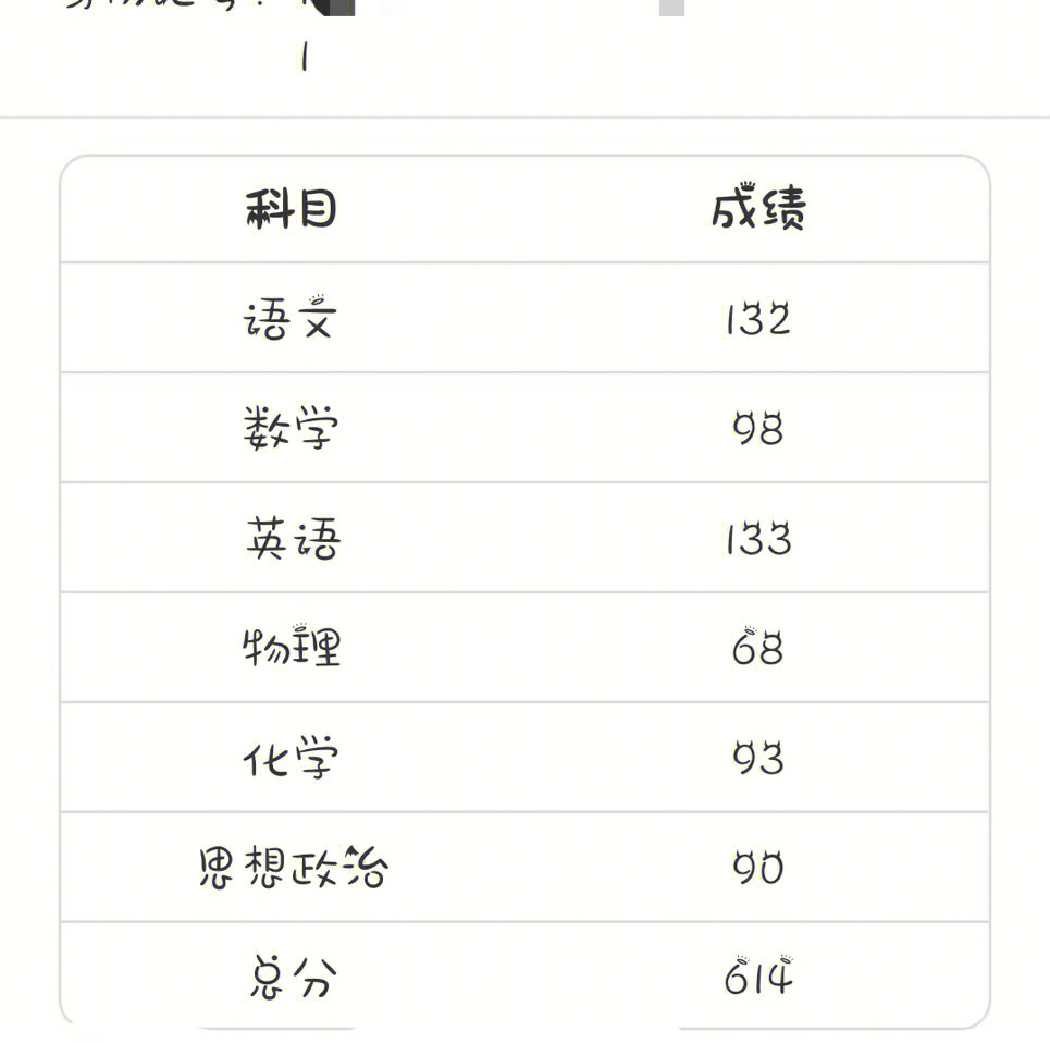 高考成绩分数截图图片