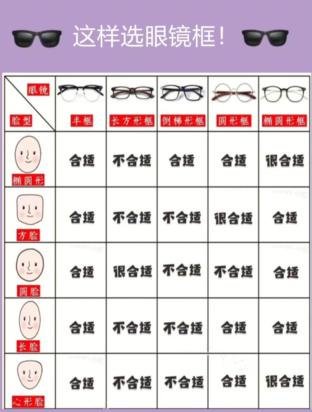 但很多宝宝可能跟我一样不知道选择什么样式眼镜框