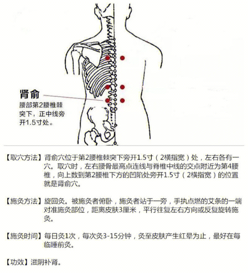 腰疼艾灸灸哪个部位图图片