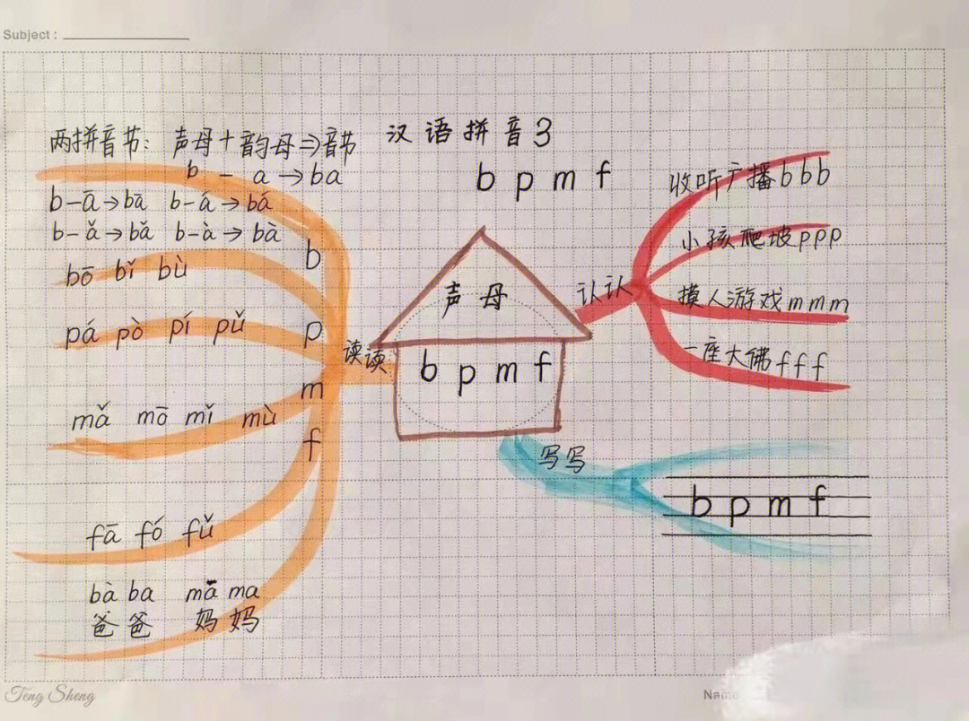 拼音思维导图模板手绘图片