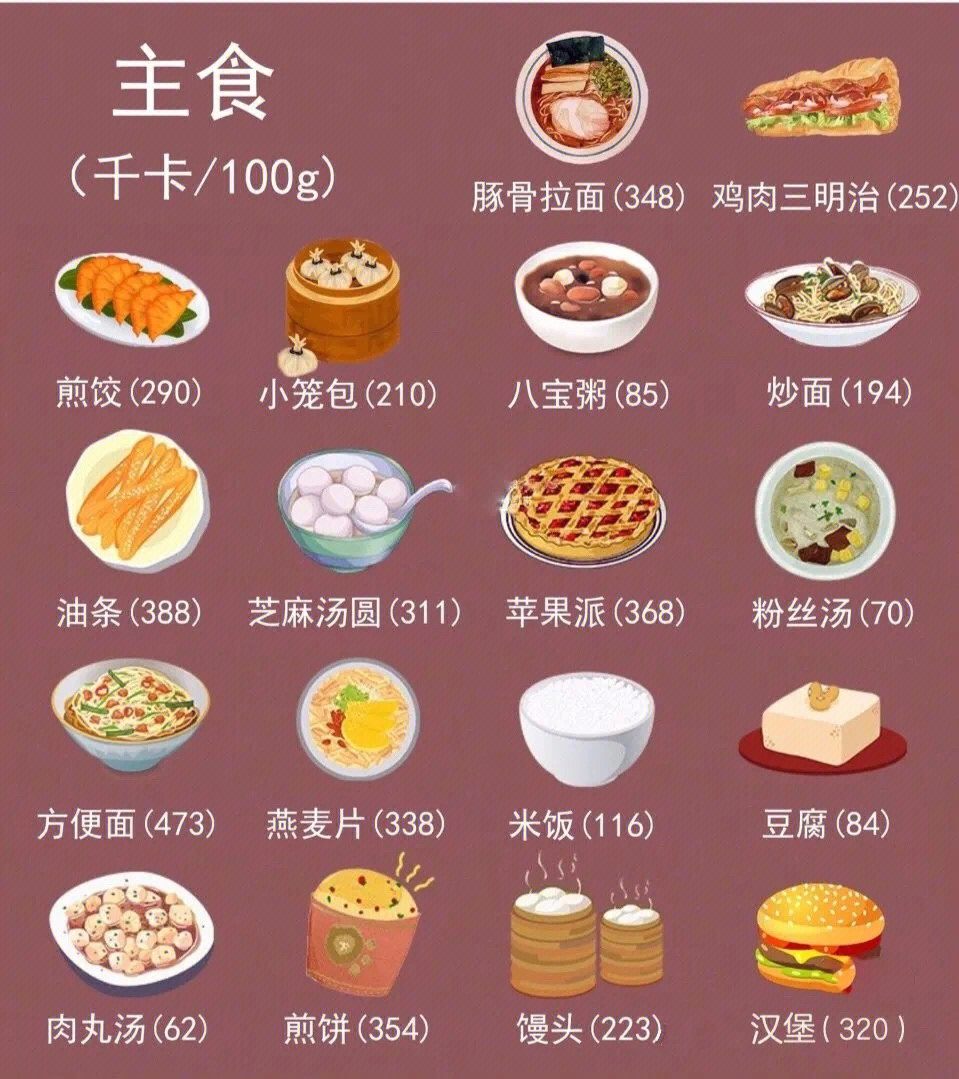 食物卡路里表 表格图片