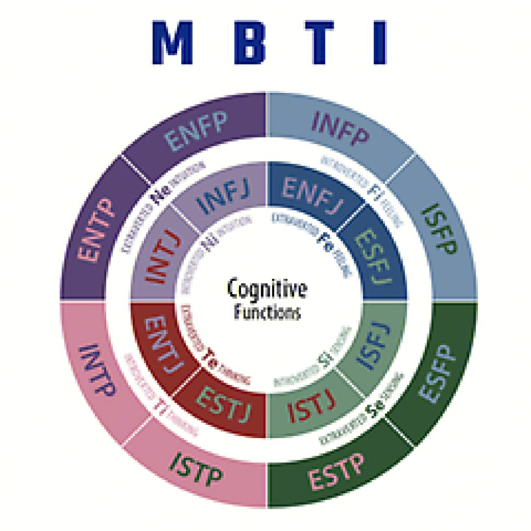 mbti职业性格测试