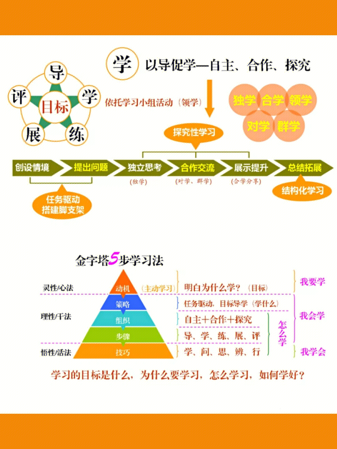 笔记18五步教学模式解析下