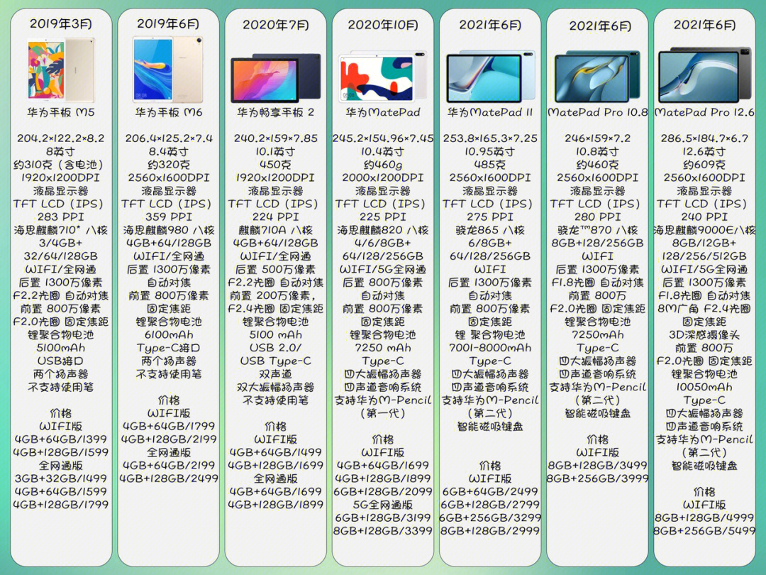 华为平板全系列配置价格信息对比