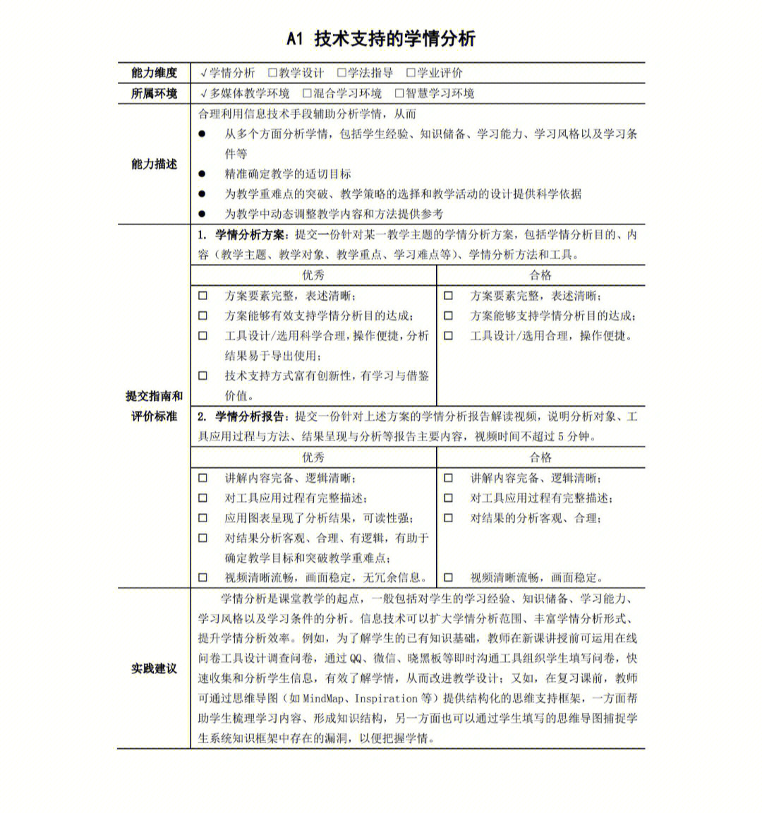 信息技术能力点解析a类