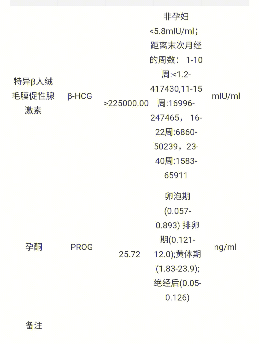 孕酮是什么意思图片