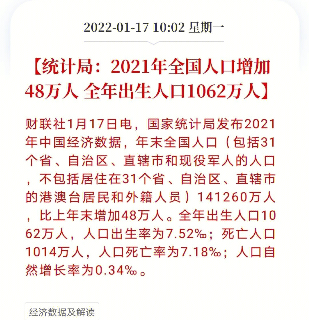 2021年生育率图片