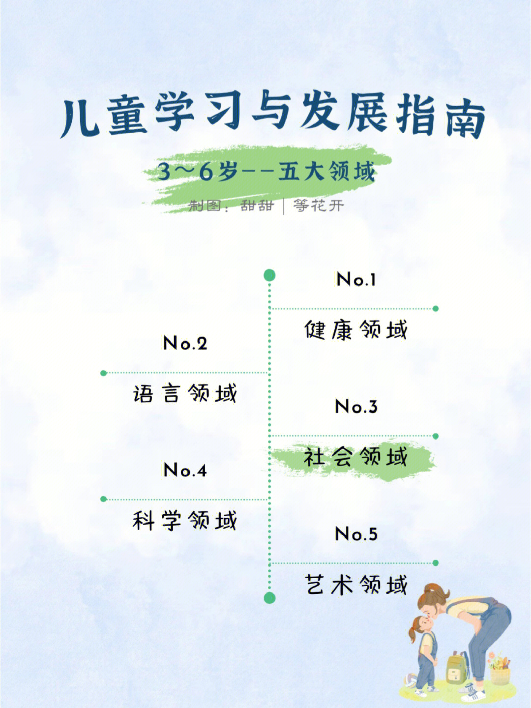 社会领域教育部36岁儿童学习与发展指南