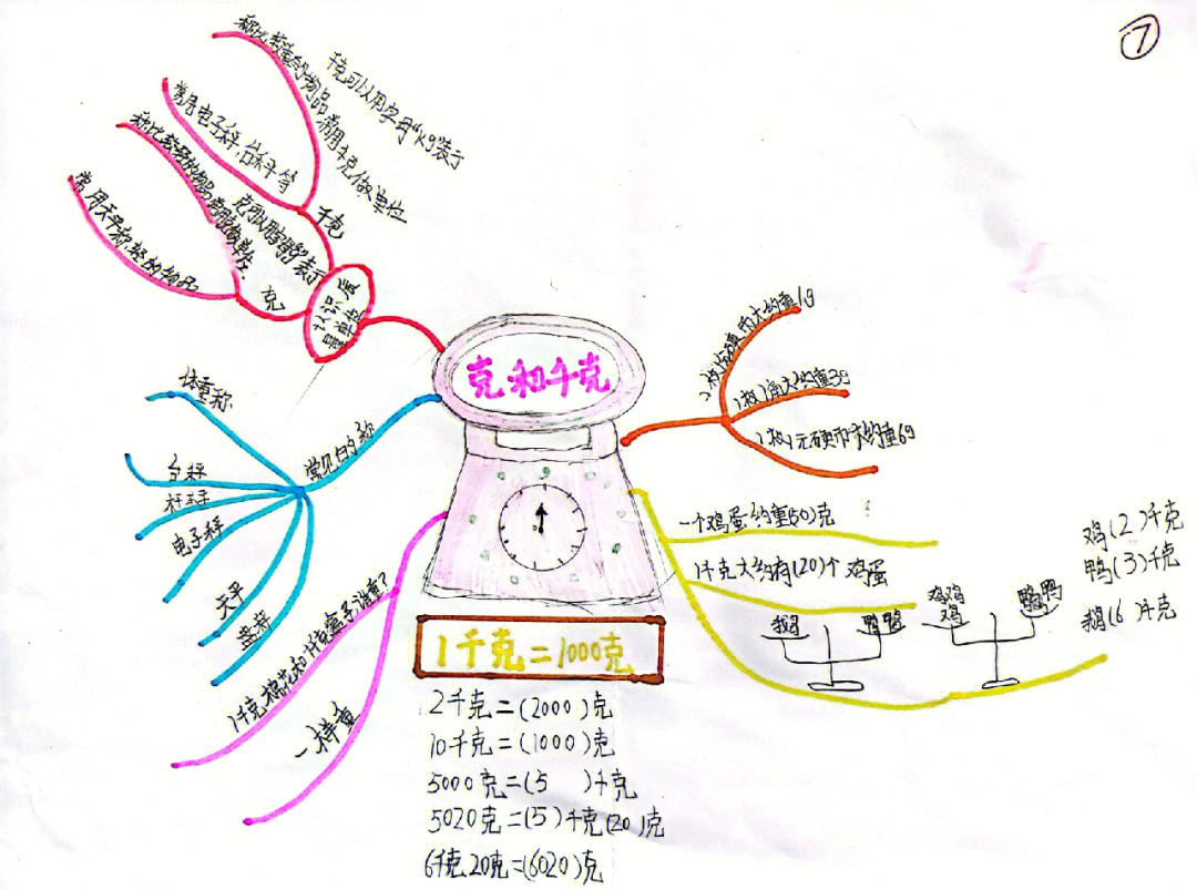 二年级下册第八单元克与千克思维导图1