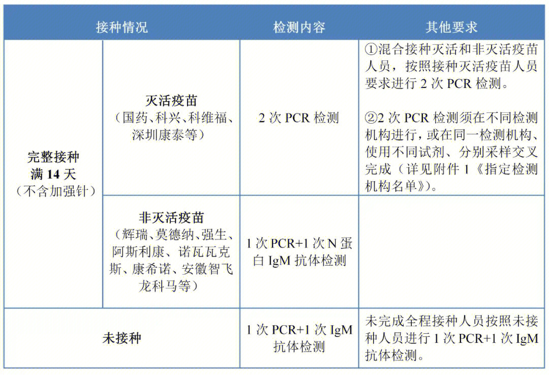 韩国回国新政策(3月28日起实施)96937615