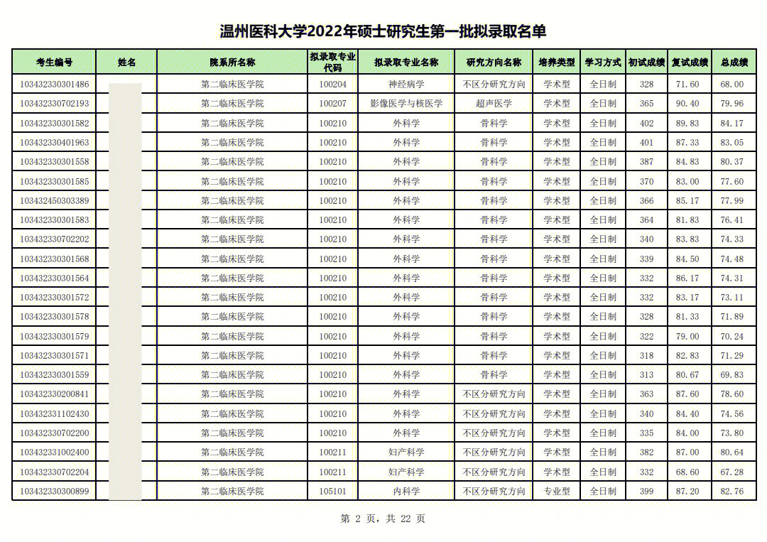 这个是一部分一共22页在主页可以看#考研