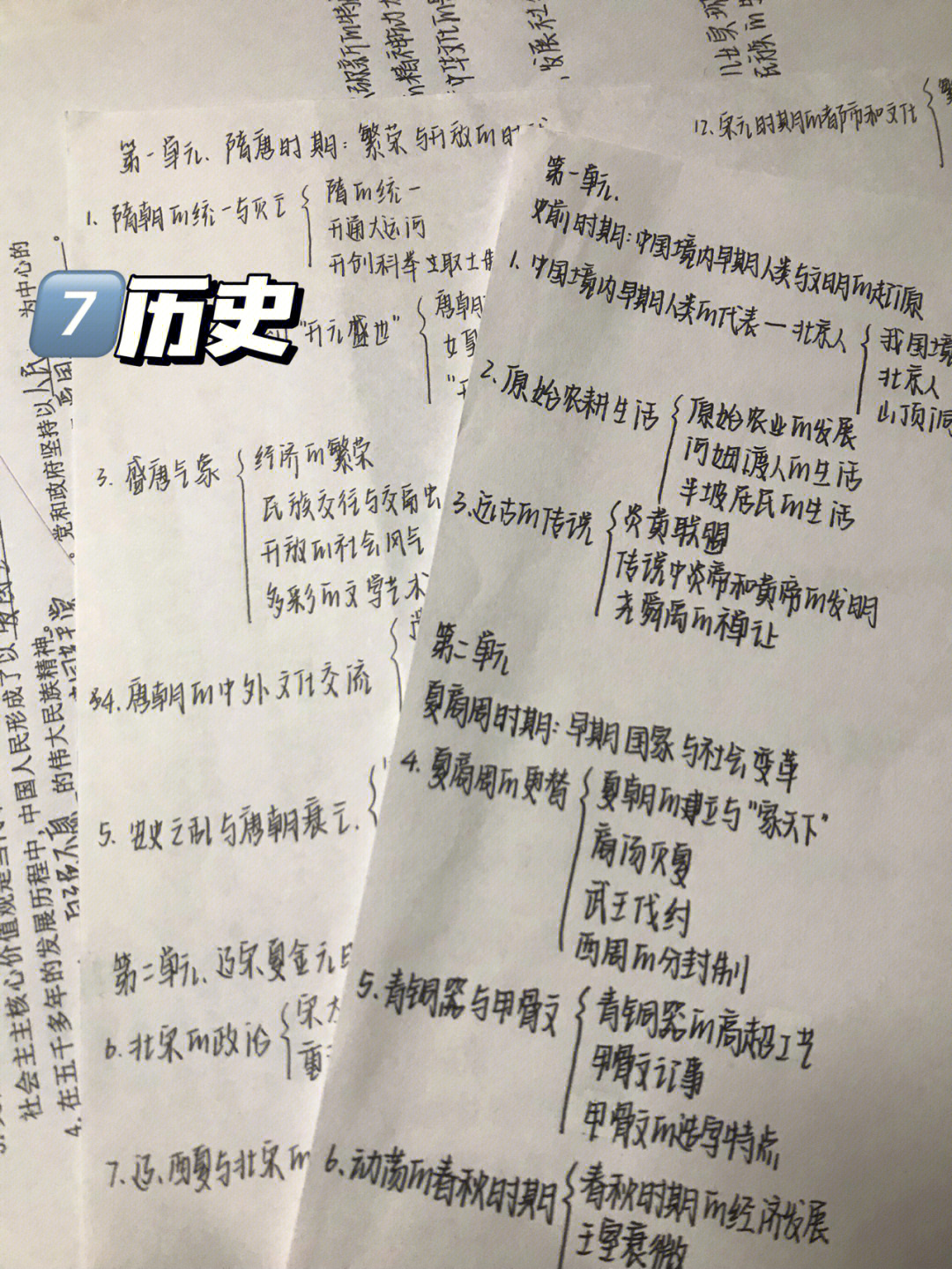 历史笔记|76615年级历史课题整理