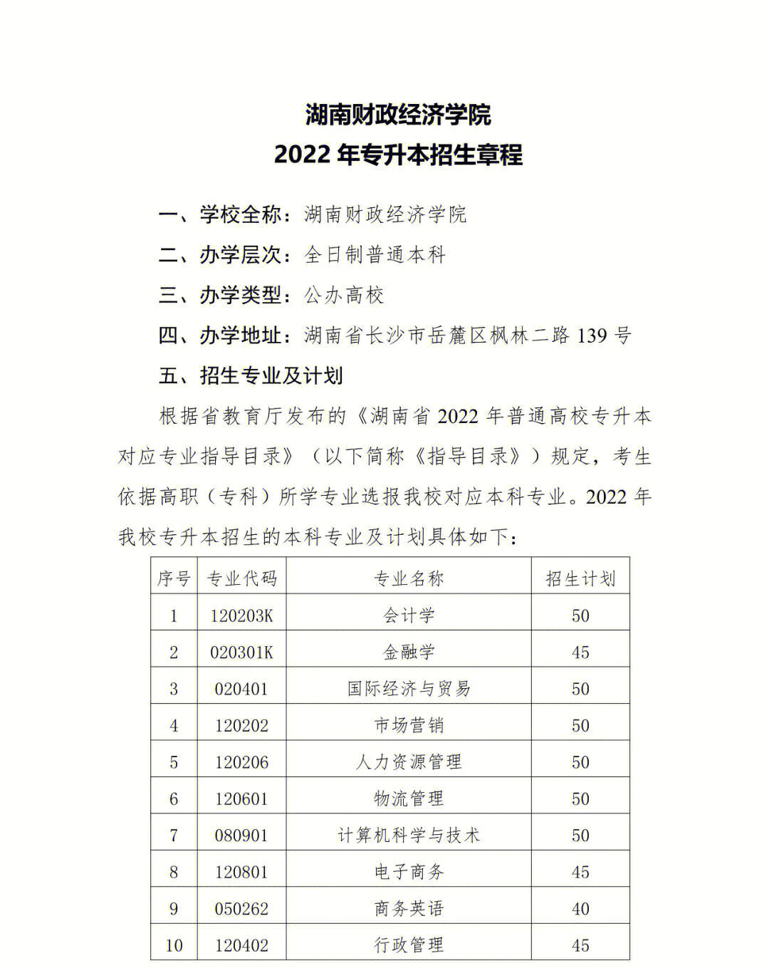 湖南财政经济学院2022专升本招生计划800人