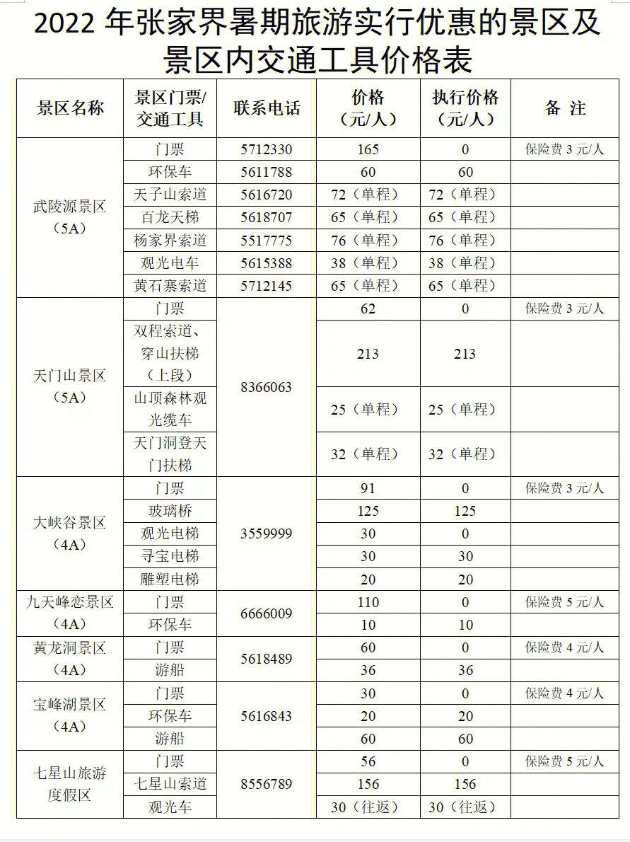 武陵源景区门票价格图片