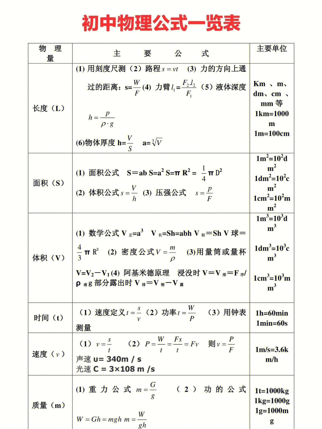 初中物理公式一览表