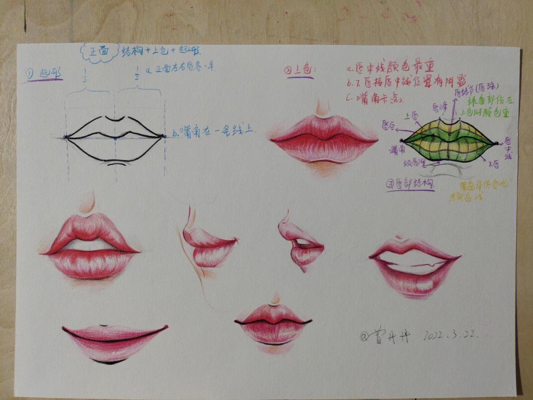 先画出嘴唇的外轮廓.2.找一下大概的光源.3.浅浅的平涂上一遍色.4.