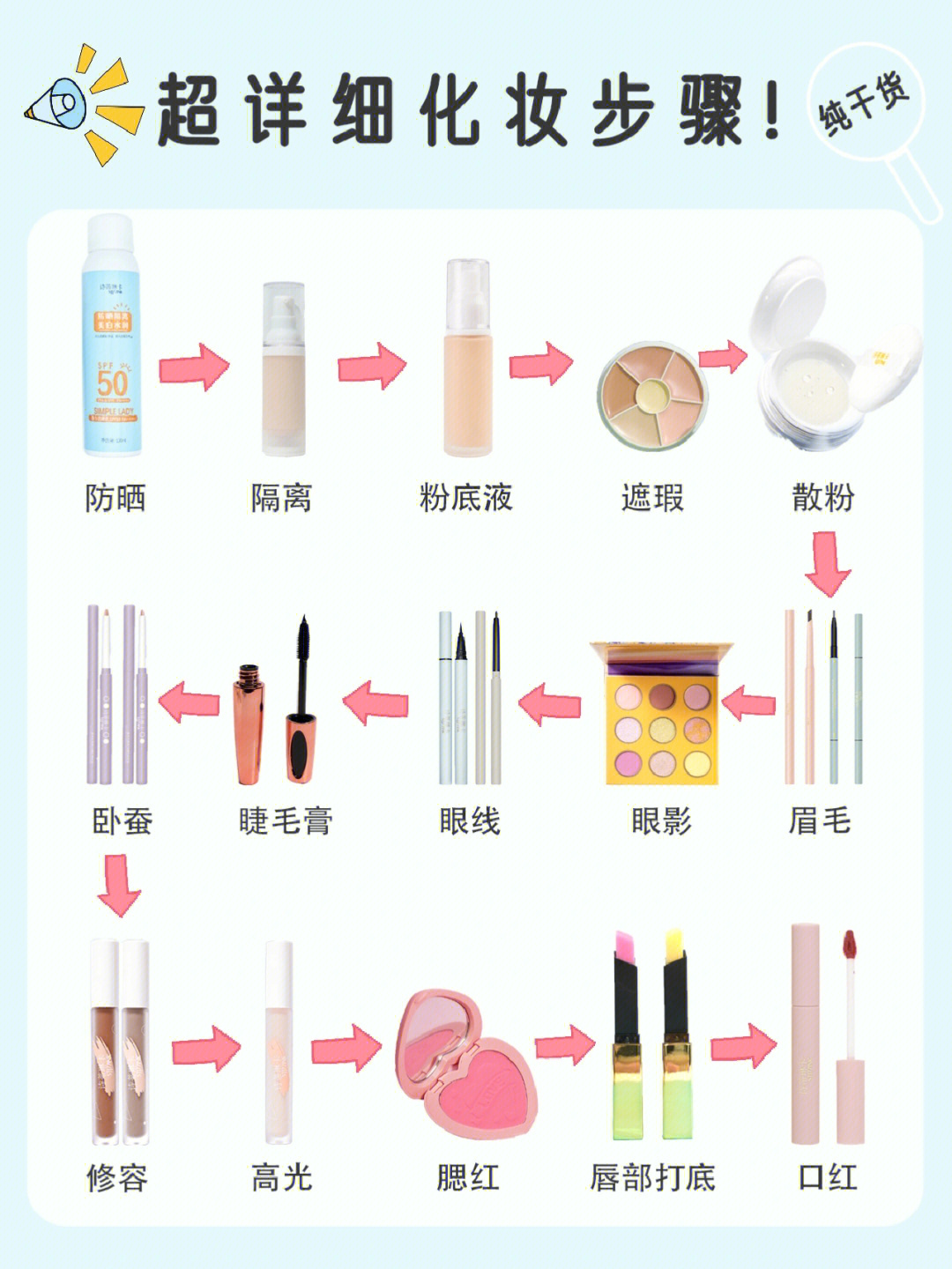 淡妆化妆的正确步骤图片