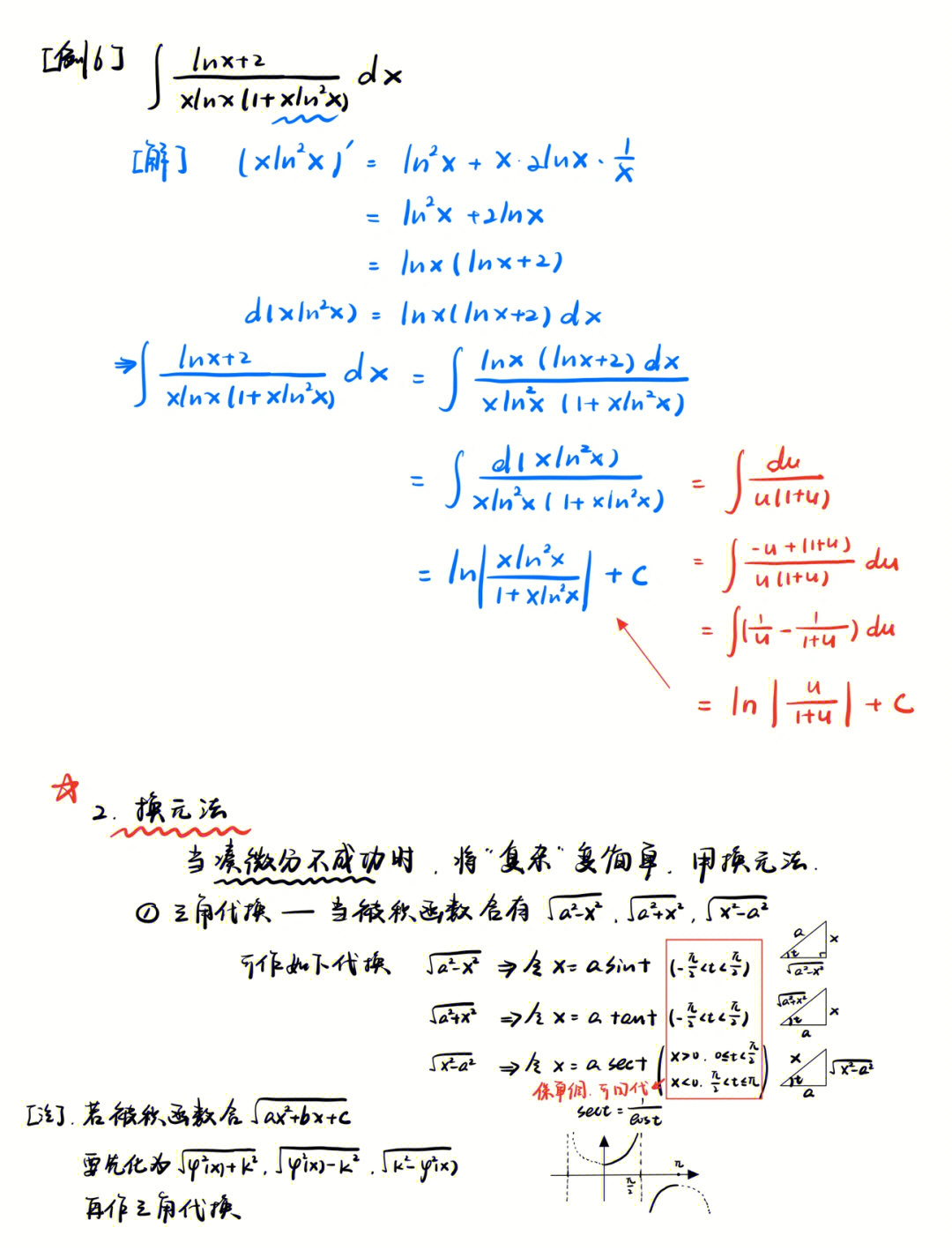 换元积分法 笔记图片