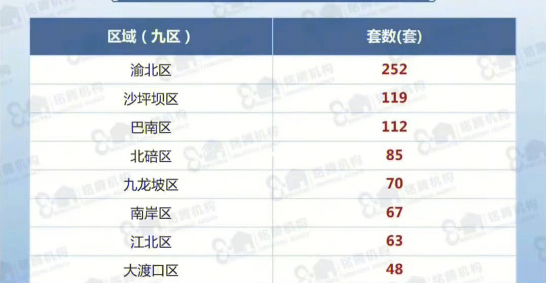 重庆楼市  重庆楼市吹响了回暖号角,你觉得呢?信不信?