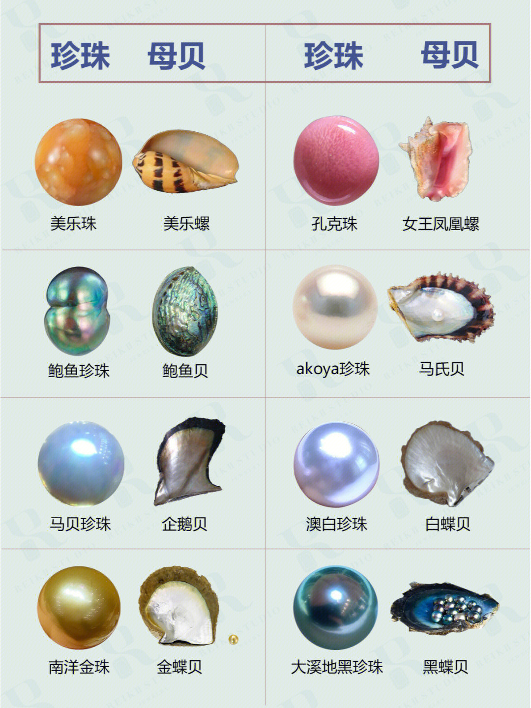 珍珠种类与等级划分图片