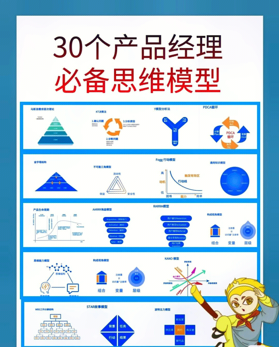 30个产品经理必备的思维模型