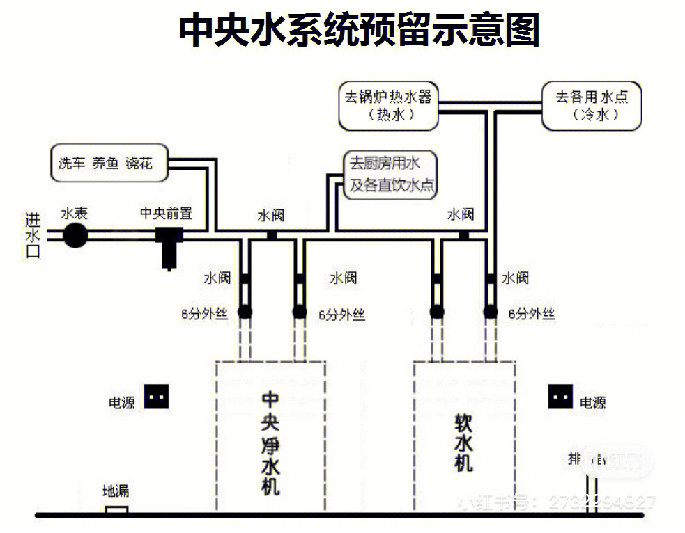 净水机线路安装示意图图片