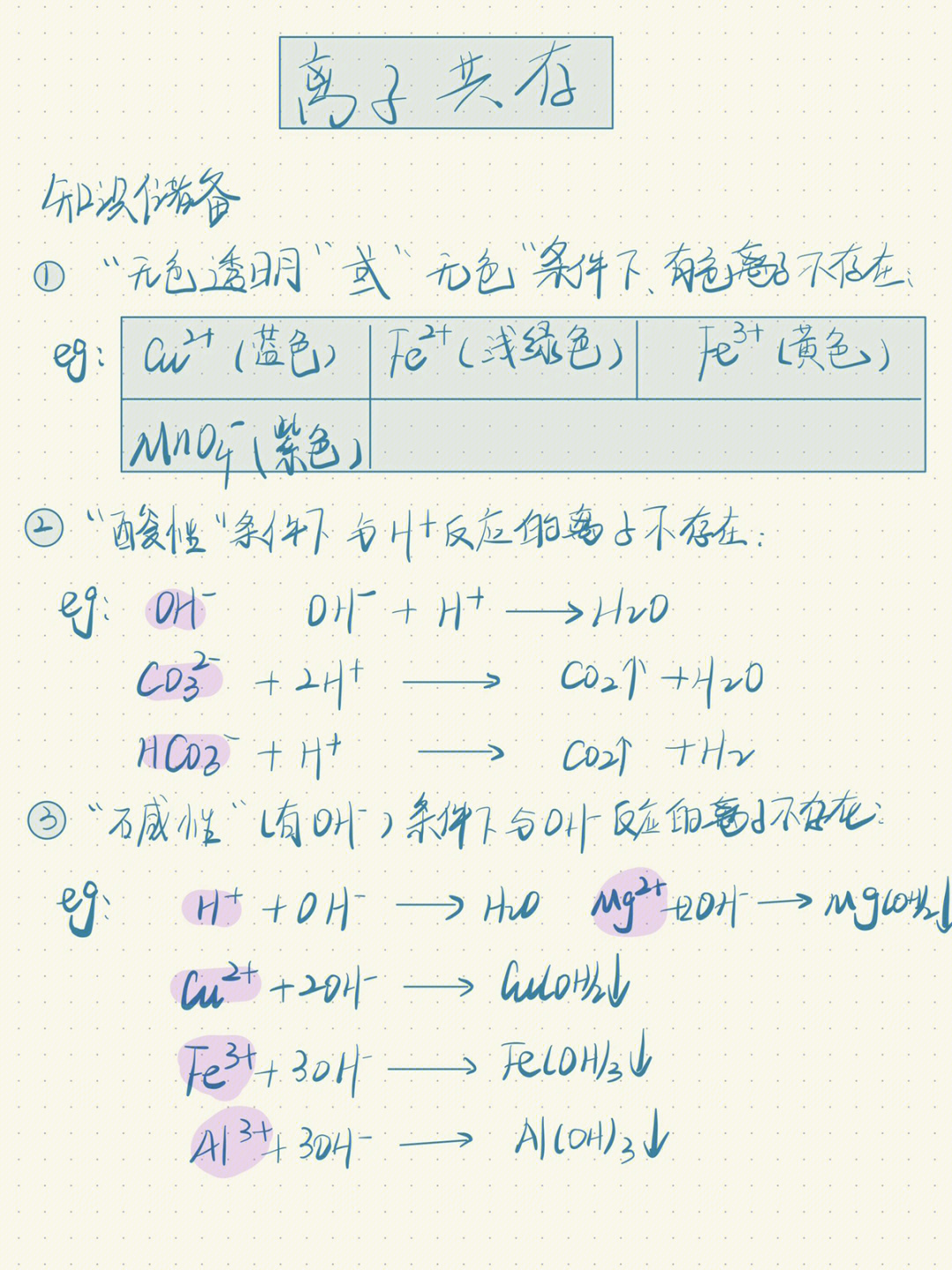 离子共存图图片