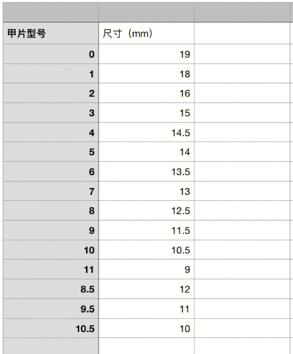 甲片大小对照图图片