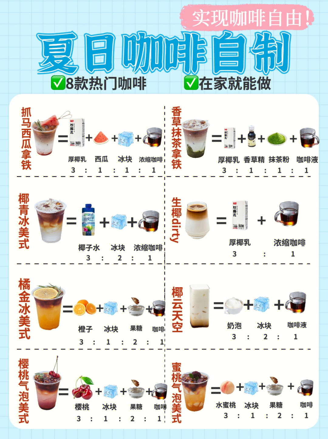 夏日冷饮自制咖啡75配方大公开92