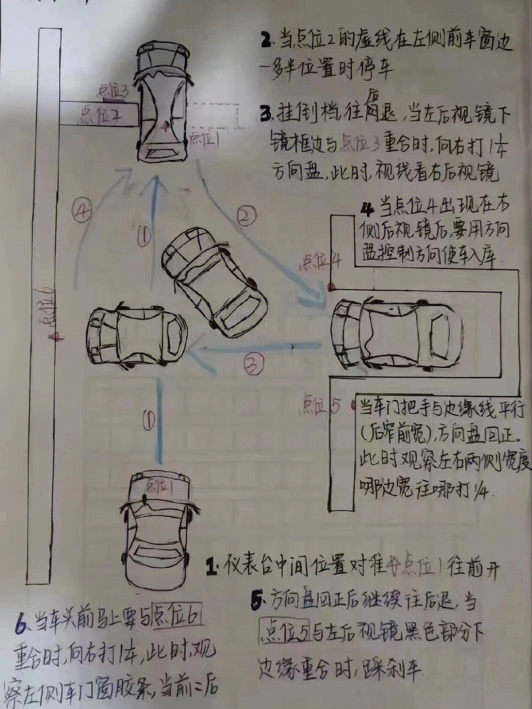 科目二笔记图解图片