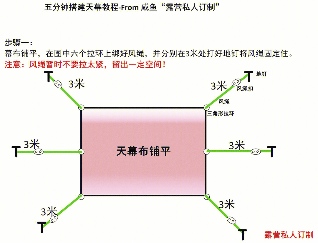 帐篷天幕撑杆搭建方法图片