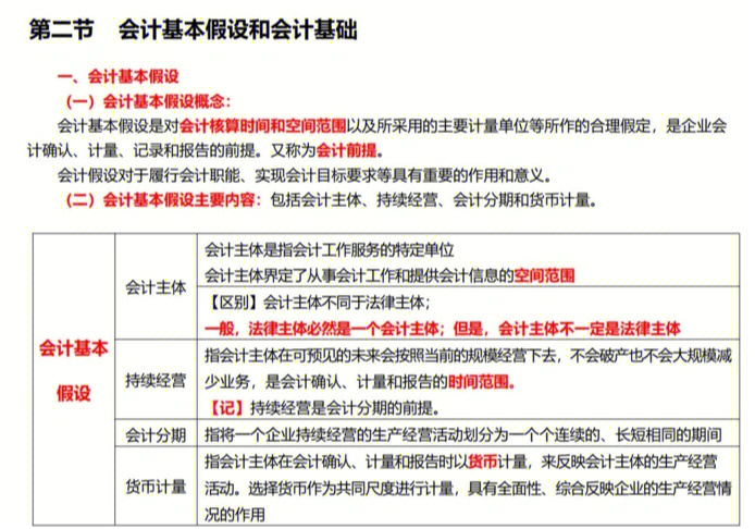 初级会计实务速记知识点